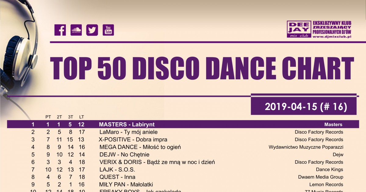 Notowanie TOP 50 DISCO DANCE CHART tydzień 16/2019 DEE JAY mix club